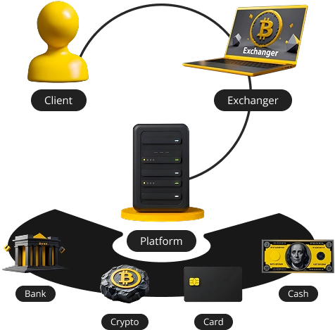 A ready-made solution for creating a cryptocurrency exchange.