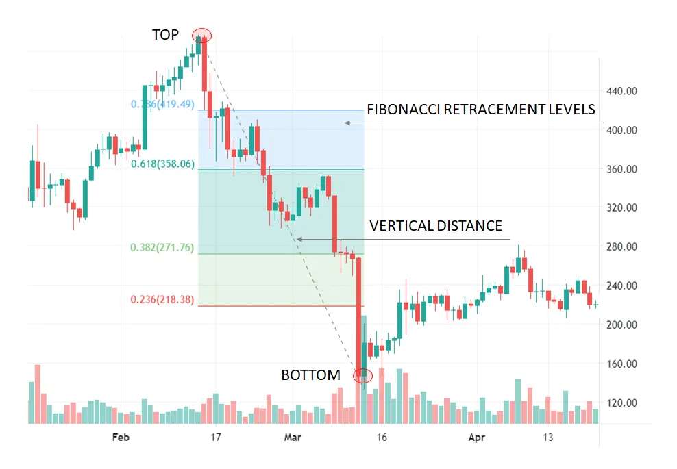 Приклади на криптовалютних графіках — BTC, ETH